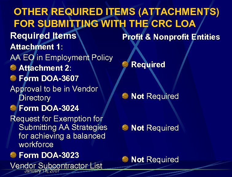 OTHER REQUIRED ITEMS (ATTACHMENTS) FOR SUBMITTING WITH THE CRC LOA Required Items Attachment 1: