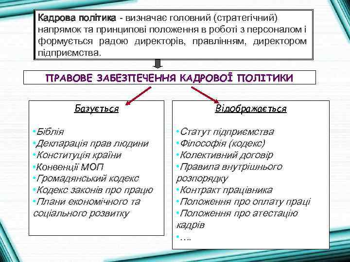 Кадрова політика - визначає головний (стратегічний) напрямок та принципові положення в роботі з персоналом