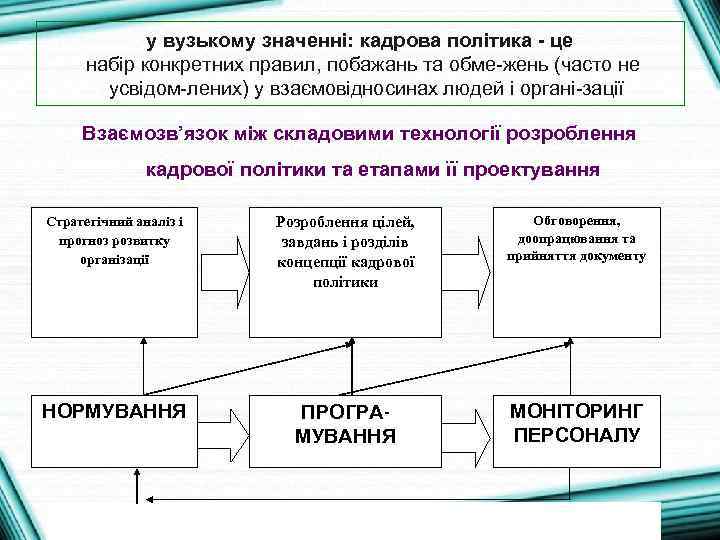 у вузькому значенні: кадрова політика - це набір конкретних правил, побажань та обме жень