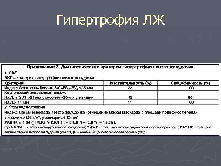 Гипертрофия ЛЖ 