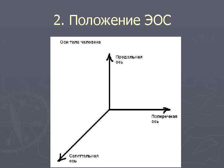 2. Положение ЭОС 