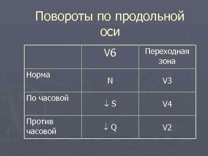 Повороты по продольной оси V 6 Норма По часовой Против часовой Переходная зона N