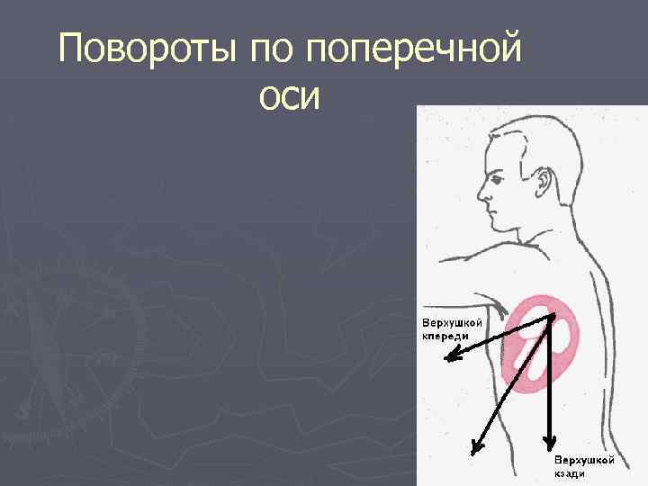 Повороты по поперечной оси 