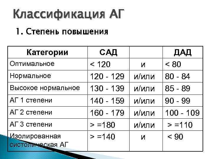 Повышение категории. Степень улучшения. Повышение степени. Названия степеней повышения. Изолированная степень.