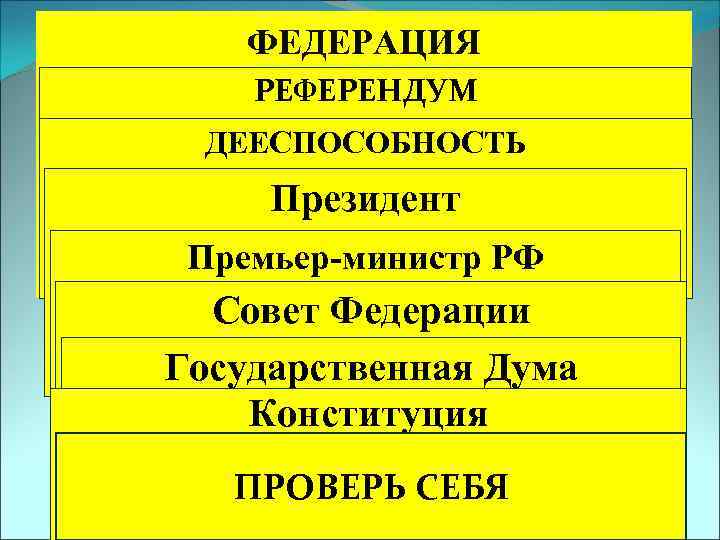 ФЕДЕРАЦИЯ форма государственного устройства, при которой РЕФЕРЕНДУМ входящие в состав государства единицы (земли, всенародное