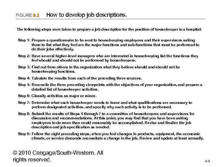 FIGURE 9. 2 How to develop job descriptions. The following steps were taken to