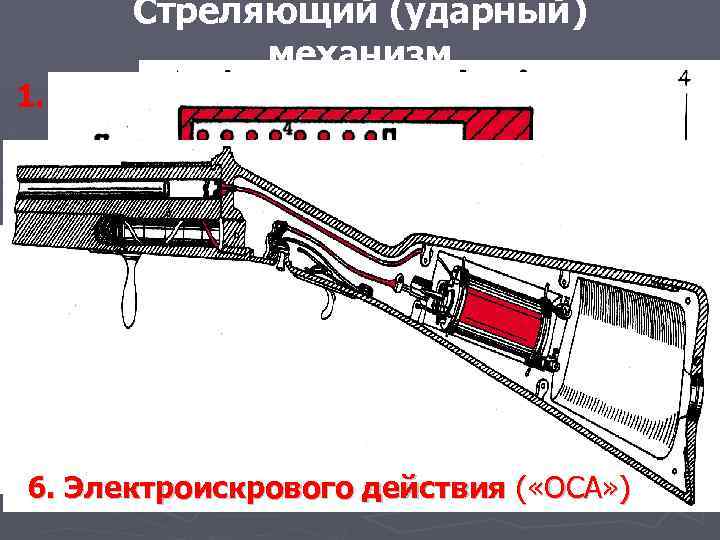 Стреляющий (ударный) механизм 1. Термического действия ( «поджиги» ) 2. Курковый (охотничьи ружья) 3.