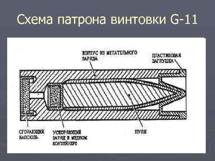 Схема патрона винтовки G-11 