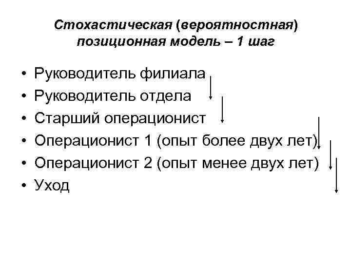 Cтохастическая (вероятностная) позиционная модель – 1 шаг • • • Руководитель филиала Руководитель отдела