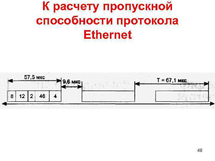 К расчету пропускной способности протокола Ethernet 48 