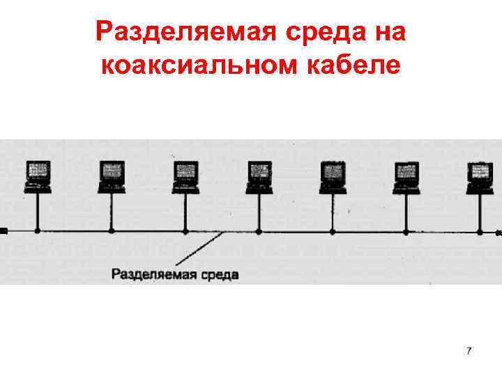 Разделяемая среда на коаксиальном кабеле 7 