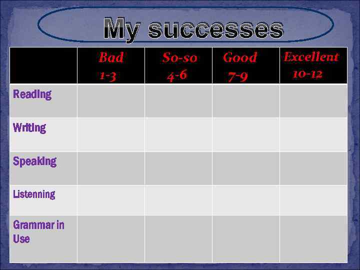My successes Bad 1 -3 Reading Writing Speaking Listenning Grammar in Use So-so 4