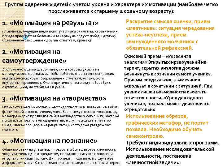 Группы одаренных детей с учетом уровня и характера их мотивации (наиболее четко прослеживается к