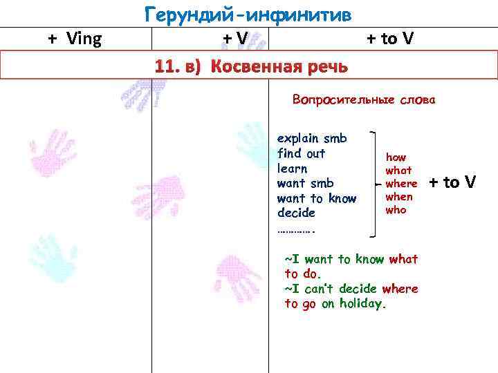 Герундий или инфинитив в английском презентация