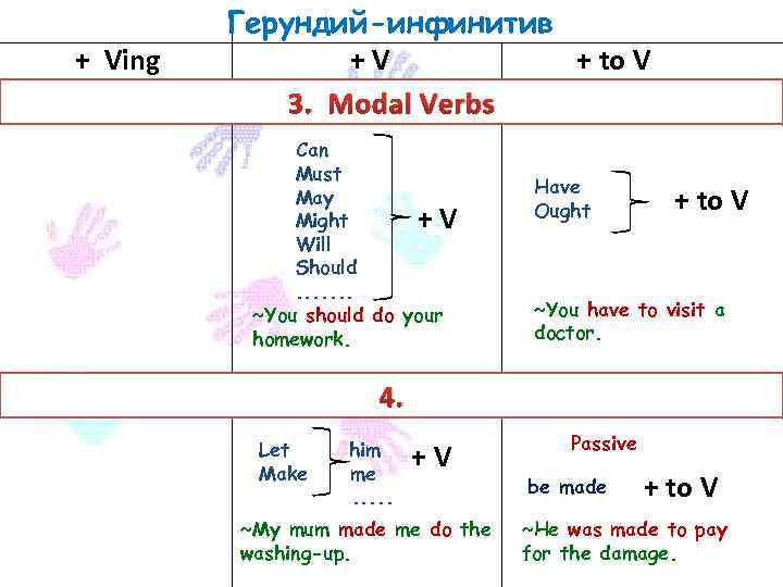 Ving Герундий-инфинитив +V + to V 3. Modal Verbs Can Must May Might +V Will...