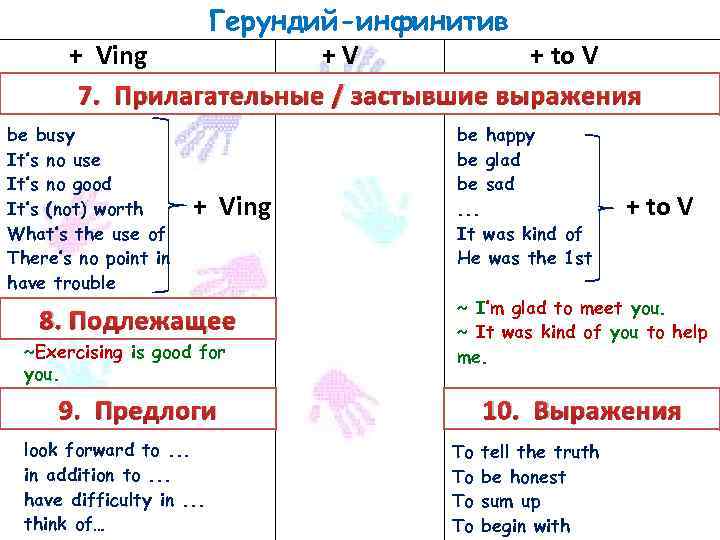 Герундий в английском языке презентация