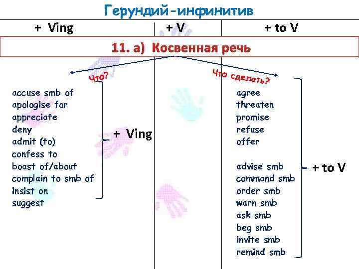 План урока герундий