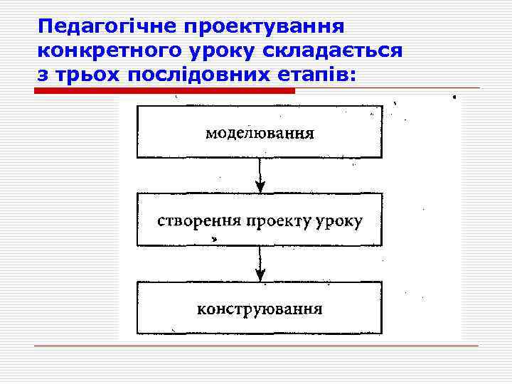 Педагогiчне проектування конкретного уроку складається з трьох послідовних етапів: 