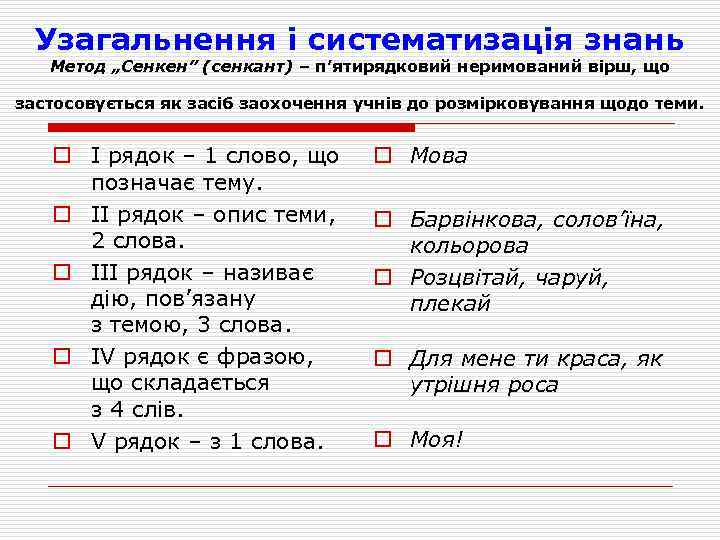 Узагальнення і систематизація знань Метод „Сенкен” (сенкант) – п’ятирядковий неримований вірш, що застосовується як