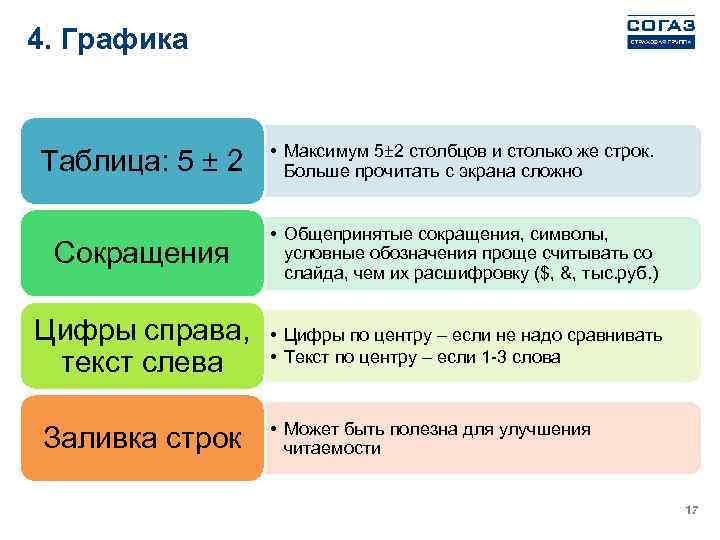 4. Графика Таблица: 5 ± 2 • Максимум 5± 2 столбцов и столько же