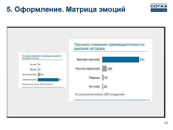 5. Оформление. Матрица эмоций 22 