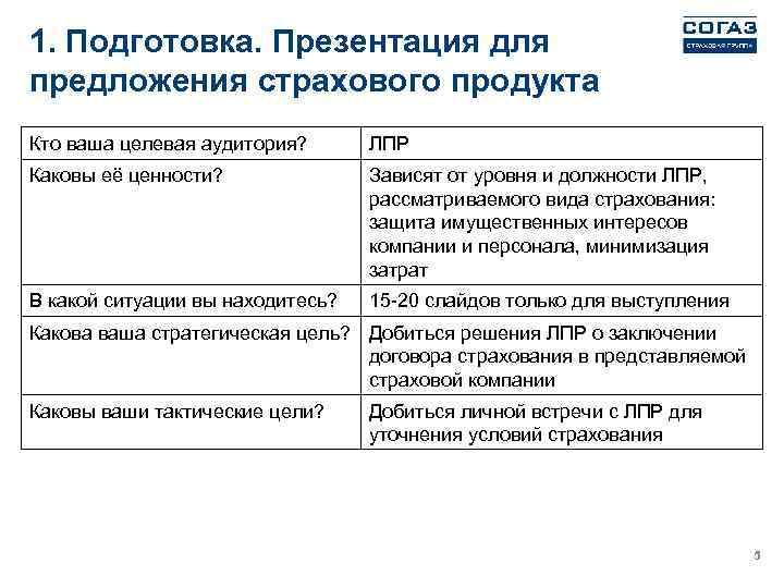 Правила успешной презентации