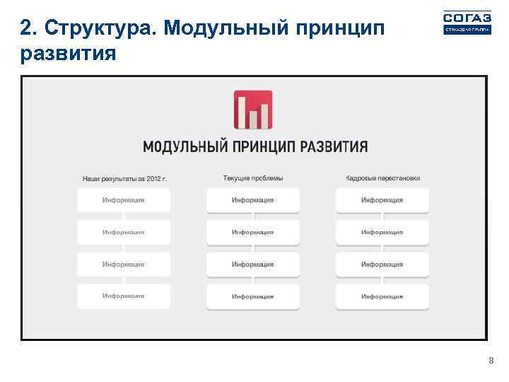2. Структура. Модульный принцип развития 8 