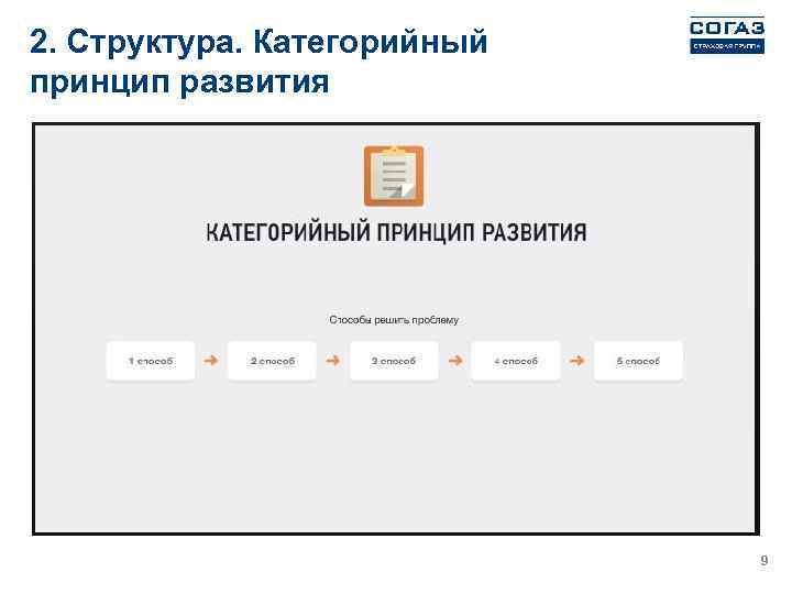 2. Структура. Категорийный принцип развития 9 
