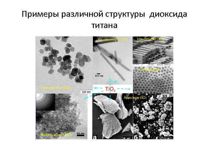 Примеры различной структуры диоксида титана 