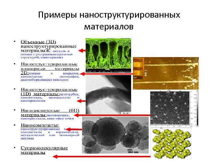 Примеры наноструктурированных материалов 