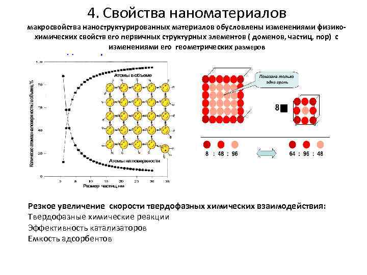 4. Свойства наноматериалов макросвойства наноструктурированных материалов обусловлены изменениями физикохимических свойств его первичных структурных элементов