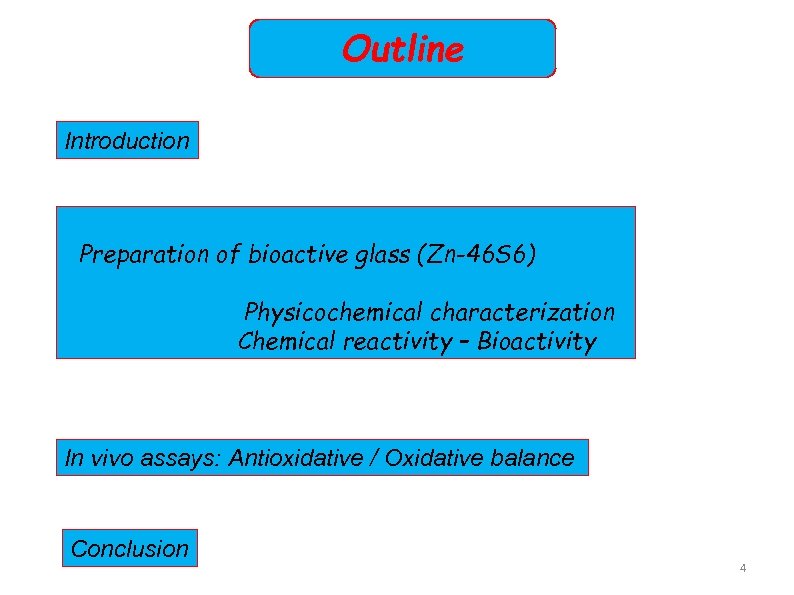 Outline Introduction Preparation of bioactive glass (Zn-46 S 6) Physicochemical characterization Chemical reactivity –