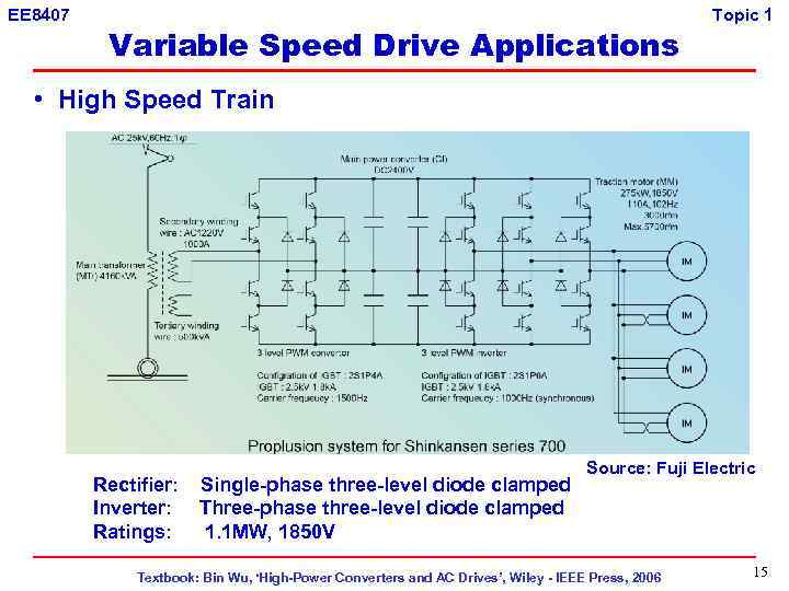 EE 8407 Variable Speed Drive Applications Topic 1 • High Speed Train Rectifier: Inverter: