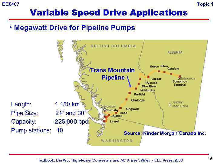 EE 8407 Variable Speed Drive Applications Topic 1 • Megawatt Drive for Pipeline Pumps