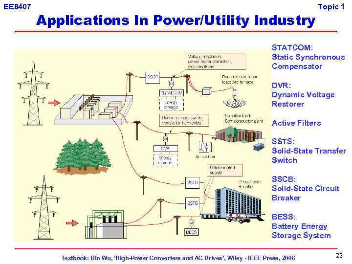 EE 8407 Applications In Power/Utility Industry Topic 1 STATCOM: Static Synchronous Compensator DVR: Dynamic