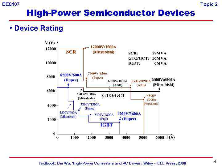 EE 8407 High-Power Semiconductor Devices Topic 2 • Device Rating Textbook: Bin Wu, ‘High-Power