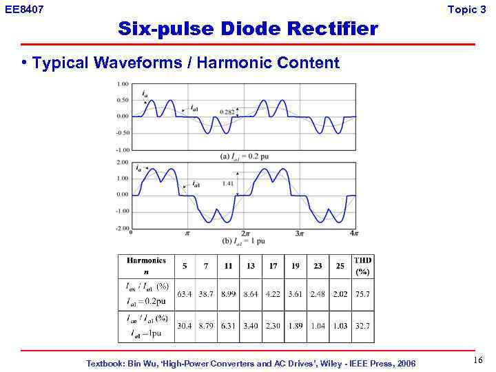 EE 8407 Six-pulse Diode Rectifier Topic 3 • Typical Waveforms / Harmonic Content Textbook: