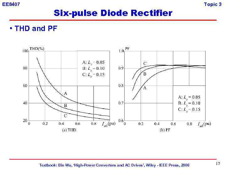 EE 8407 Six-pulse Diode Rectifier Topic 3 • THD and PF Textbook: Bin Wu,