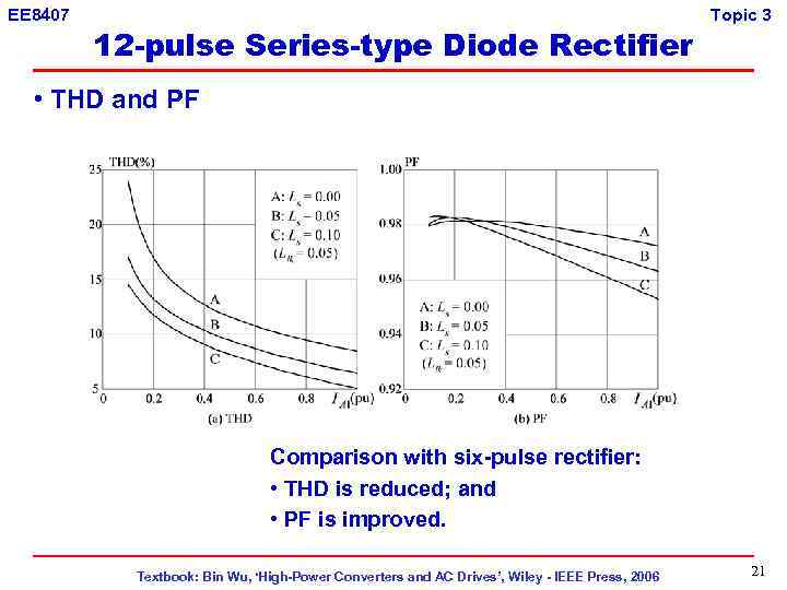 EE 8407 12 -pulse Series-type Diode Rectifier Topic 3 • THD and PF Comparison