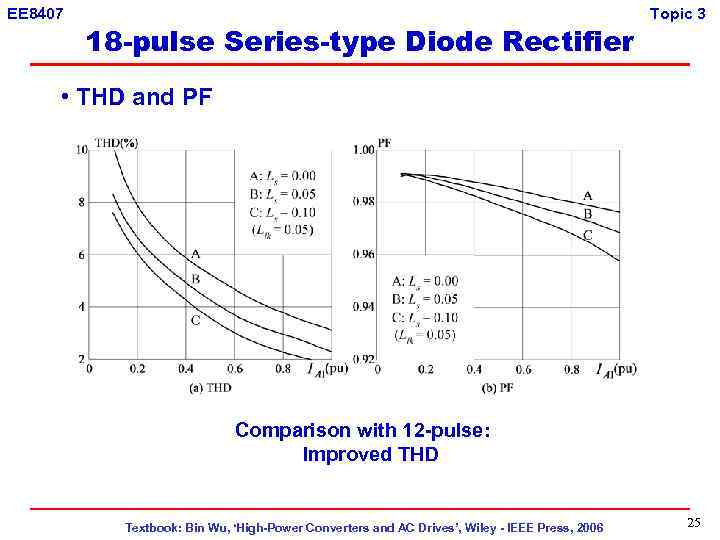 EE 8407 18 -pulse Series-type Diode Rectifier Topic 3 • THD and PF Comparison