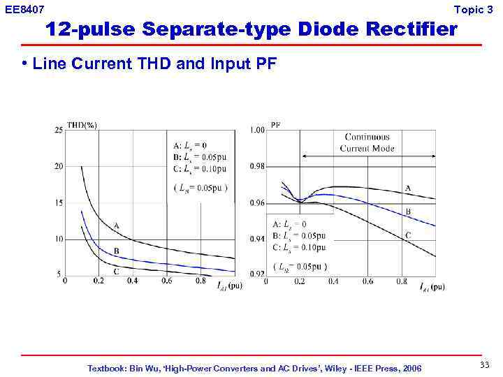 EE 8407 Topic 3 12 -pulse Separate-type Diode Rectifier • Line Current THD and