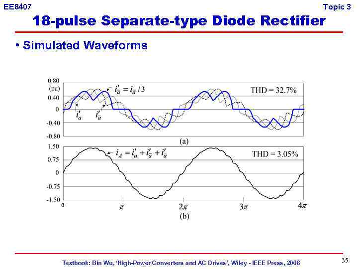 EE 8407 Topic 3 18 -pulse Separate-type Diode Rectifier • Simulated Waveforms Textbook: Bin