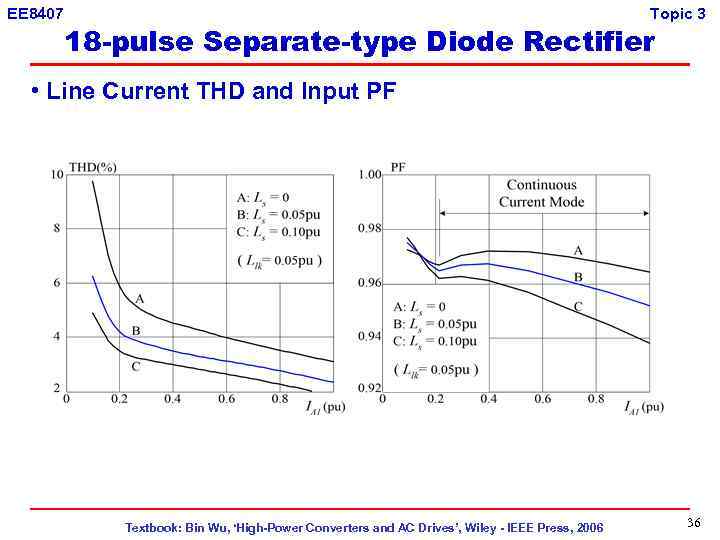 EE 8407 Topic 3 18 -pulse Separate-type Diode Rectifier • Line Current THD and