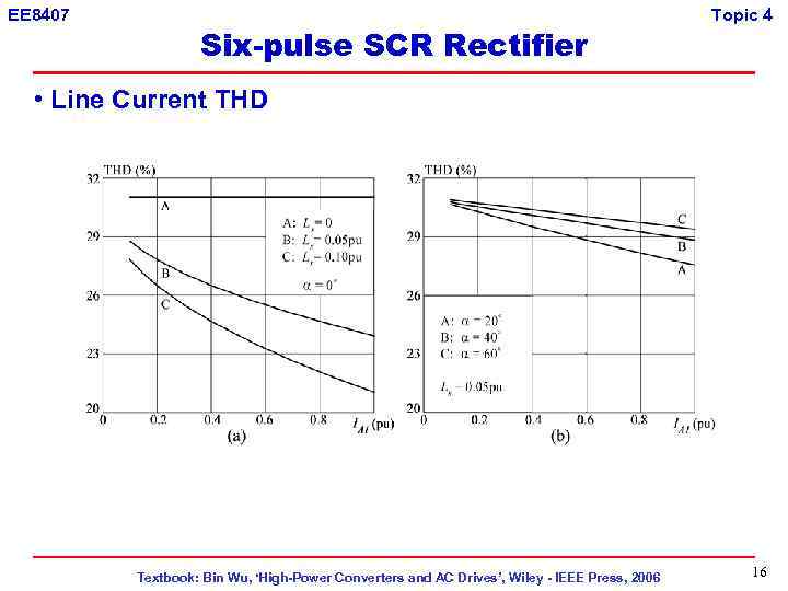 EE 8407 Six-pulse SCR Rectifier Topic 4 • Line Current THD Textbook: Bin Wu,