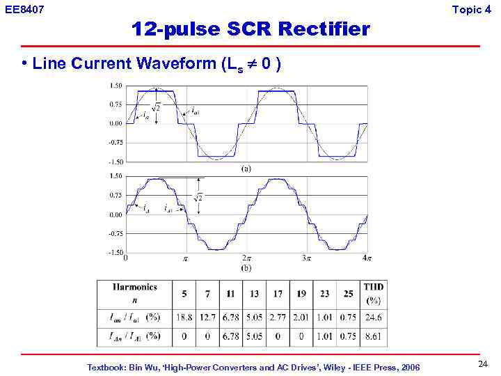 EE 8407 12 -pulse SCR Rectifier Topic 4 • Line Current Waveform (Ls 0