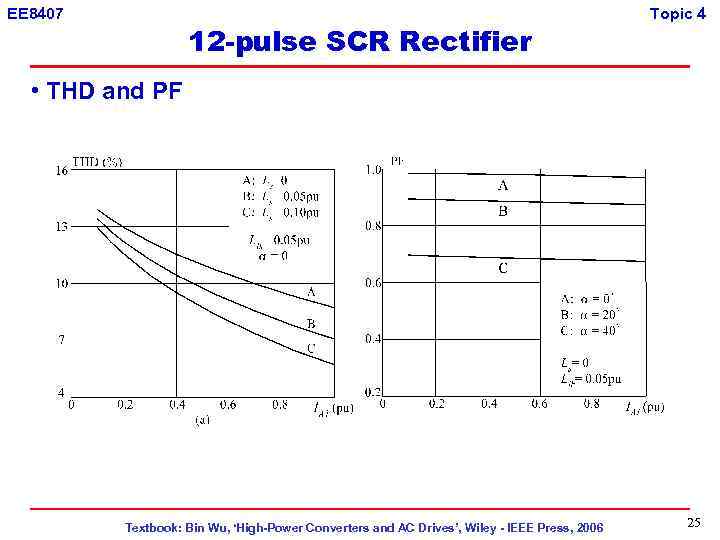 EE 8407 12 -pulse SCR Rectifier Topic 4 • THD and PF Textbook: Bin