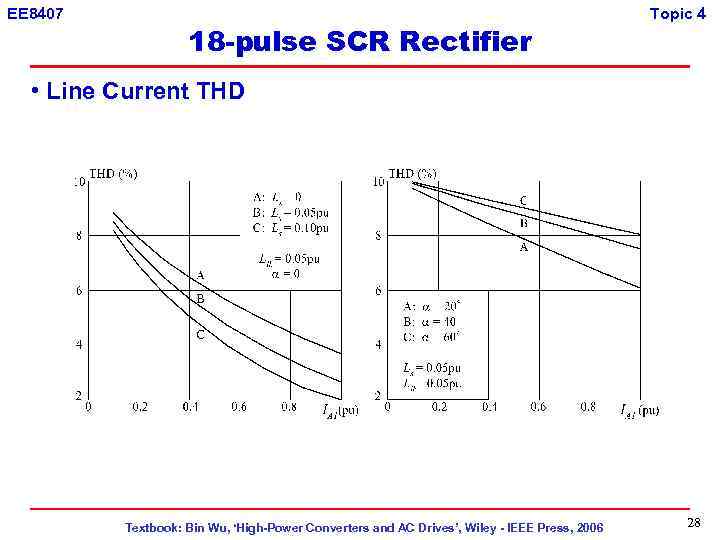 EE 8407 18 -pulse SCR Rectifier Topic 4 • Line Current THD Textbook: Bin