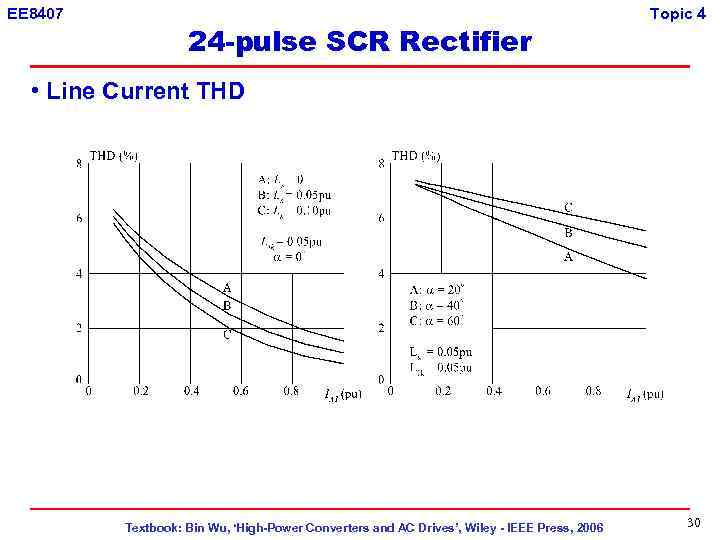 EE 8407 24 -pulse SCR Rectifier Topic 4 • Line Current THD Textbook: Bin