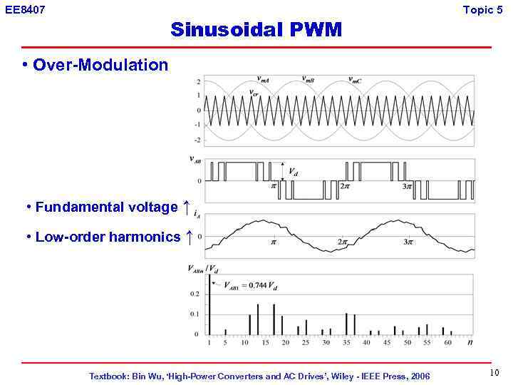 EE 8407 Sinusoidal PWM Topic 5 • Over-Modulation • Fundamental voltage ↑ • Low-order