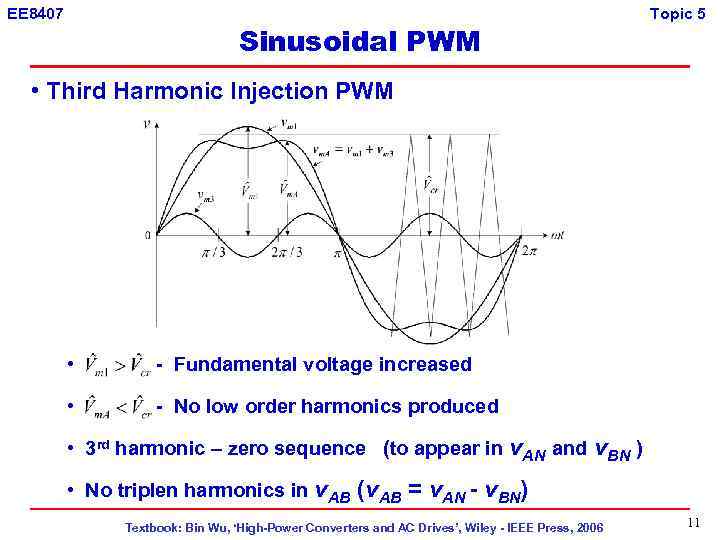 EE 8407 Sinusoidal PWM Topic 5 • Third Harmonic Injection PWM • - Fundamental